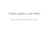 Charts, graphs, and tables Reviewing for the End of Level.