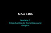 Rev.S08 MAC 1105 Module 1 Introduction to Functions and Graphs.