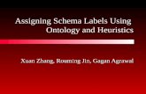 Assigning Schema Labels Using Ontology and Heuristics Xuan Zhang, Rouming Jin, Gagan Agrawal.