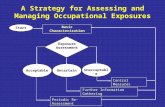 A Strategy for Assessing and Managing Occupational Exposures Exposure Assessment Basic Characterization Start Unacceptable AcceptableUncertain Control.