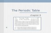 The Periodic Table chapter 6 Developing the Periodic Table In the early 1800s, scientists began to find ways to classify the elements. German chemist.