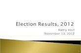Kathy Hart November 13, 2012 1.  Teresa Brown, re-elected  Steve Castellanos, re-elected  C. Jennet Stebbins, re-elected  Undecided: E. Blanchard.