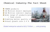 Chemical Industry-The Fact Sheet 70000 products 10 Million direct employees 50 Million indirect employees Wide range of products/processes / feed-stocks.