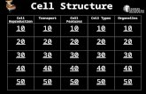 Cell Structure Cell Reproduction TransportCell FeaturesCell TypesOrganelles 10 20 30 40 50.
