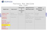 DRAFT Factors for Decline NOAA (1998) HabitatHarvest Disease & Predation Regulatory Mechanisms Other Natural or Human Channel formMarineDiseaseNW Forest.