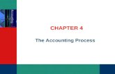 CHAPTER 4 The Accounting Process. PowerPoint Slides t/a Accounting: What the Numbers Mean Marshall, McCartney, van Rhyn, McManus, Viele Slides prepared.