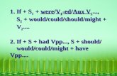 1. If + S 1 + were/V 1 -ed/Aux V 1..., 1. If + S 1 + were/V 1 -ed/Aux V 1..., S 2 + would/could/should/might + S 2 + would/could/should/might + V 2....