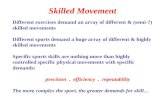 Skilled Movement Different exercises demand an array of different & (semi-?) skilled movements Different sports demand a huge array of different & highly.