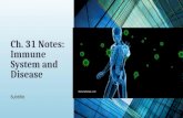 Subtitle Ch. 31 Notes: Immune System and Disease.