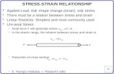 1 STRESS-STRAIN RELATIONSHIP Applied Load shape change (strain) stress There must be a relation between stress and strain Linear Elasticity: Simplest.