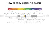 HOW ENERGY COMES TO EARTH. Atmospheric Ozone 1) Ozone (O 3 ) Formation UV 180 - 240 nm O 2 O + O O 2 + O O 3 2) Ozone Breakdown (Natural) UV 200 -