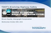 Background The Problem/Drivers - Things Change FHWA Emphasis Areas.