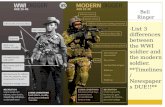 -List 3 differences between the WWI soldier and the modern soldier. **Timelines/ Newspapers DUE!!** Bell Ringer.