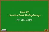 Unit #1: Constitutional Underpinnings AP US GoPo.