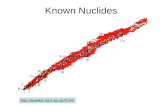 Known Nuclides . Nuclear Fission .