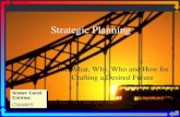 Strategic Planning The What, Why, Who and How for Crafting a Desired Future Sister Carol Cimino: CSAANYS Sister Carol Cimino: CSAANYS.