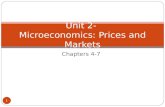 Chapters 4-7 Unit 2- Microeconomics: Prices and Markets 1.
