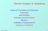 7 - 1CH110: Solutions CH110 Chapter 9: Solutions Types & Formation of Solutions SolubilityElectrolytes Solution Concentration Dilution Colloids & Suspensions.