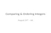 Comparing & Ordering Integers August 24 th – 6A. Objective Content Objective: We will compare and order integers. We will communicate mathematical ideas.