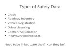 Types of Safety Data Crash Roadway Inventory Vehicle Registration Driver Licensing Citation/Adjudication Injury Surveillance/EMS Need to be linked …are.
