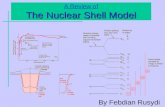 The Nuclear Shell Model A Review of The Nuclear Shell Model By Febdian Rusydi.