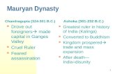 Mauryan Dynasty Chandragupta (324-301 B.C.) Drove out foreigners  made capital in Ganges Valley Cruel Ruler Feared assassination Ashoka (301-232 B.C.)