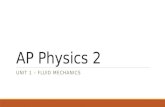 AP Physics 2 UNIT 1 – FLUID MECHANICS. Fluid Mechanics - Hydrostatics