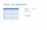 Rules of exponents 2^38 2^24 2^12 2^01 2^-1½ 2^-21/4.