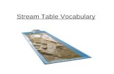 Stream Table Vocabulary. Erosion is the removal and transportation of loose earth materials.