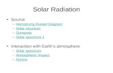 Solar Radiation Source –Hertzprung Russel DiagramHertzprung Russel Diagram –Solar structureSolar structure –SunspotsSunspots –Solar spectrum 1Solar spectrum.