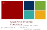+ Graphing Inverse Functions EQ: How do we graph functions and their inverses? M2 Unit 5a: Day 4.