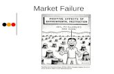 Market Failure. 1.3.1 syllabus Candidates should be able to: Define market failure Assess different types of market failure - externalities, under-provision.