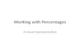 Working with Percentages A visual representation.