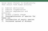 Seven major threats to biodiversity that result from human activity 1) habitat destruction 2) habitat fragmentation 3) habitat degradation and pollution.