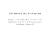 Difference and Procedure Bogost, Alexander et al., Bunce et al., Blackmon and Terrell, Branscum and Quickert, Takayoshi.