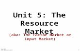 Unit 5: The Resource Market (aka: The Factor Market or Input Market) 1 Copyright ACDC Leadership 2015.
