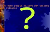 How many people believe DNA testing is reliable ?.