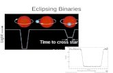Eclipsing Binaries. If the binary stars are eclipsing, then it is guaranteed that we are in the orbital plane. This means that the maximum radial velocity.