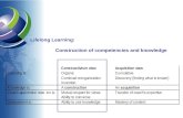 Lifelong Learning: Construction of competencies and knowledge.
