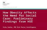 How Obesity Affects the Need for Social Care: Preliminary Findings from HSE Vicky Copley, PHE Risk Factor Intelligence.