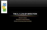 Eleana M. Zamora Department of Internal Medicine Division of Pulmonary/Critical Care/Sleep THE X, Y, Z’S OF INFECTION.