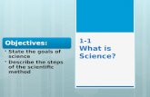 1-1 What is Science? Objectives: State the goals of science Describe the steps of the scientific method.