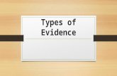 Types of Evidence. Writers find the BEST evidence to support their claim. Writers also need to decide what type of evidence they have and whether or not.