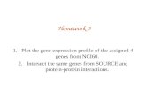 Homework 3 1.Plot the gene expression profile of the assigned 4 genes from NCI60. 2.Intersect the same genes from SOURCE and protein-protein interactions.