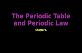 The Periodic Table and Periodic Law Chapter 6 1. History of the Periodic Table’s Development In the 1700s, Lavoisier compiled a list of all the known.