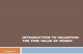 INTRODUCTION TO VALUATION: THE TIME VALUE OF MONEY Chapter 5.