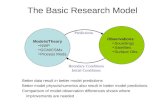 The Basic Research Model Models/Theory NWP GCM/CSMs Process Mods. Observations Soundings Satellites Surface Obs. Predictions Boundary Conditions Initial.