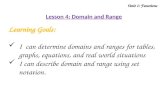 Unit 1: Functions Lesson 4: Domain and Range Learning Goals: I can determine domains and ranges for tables, graphs, equations, and real world situations.