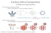 Carbon Silica Composites ‘2 different approaches’ A) Two step synthesis (CSM): - Carbon deposition in silica template material B) One step synthesis: -