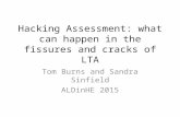 Hacking Assessment: what can happen in the fissures and cracks of LTA Tom Burns and Sandra Sinfield ALDinHE 2015.